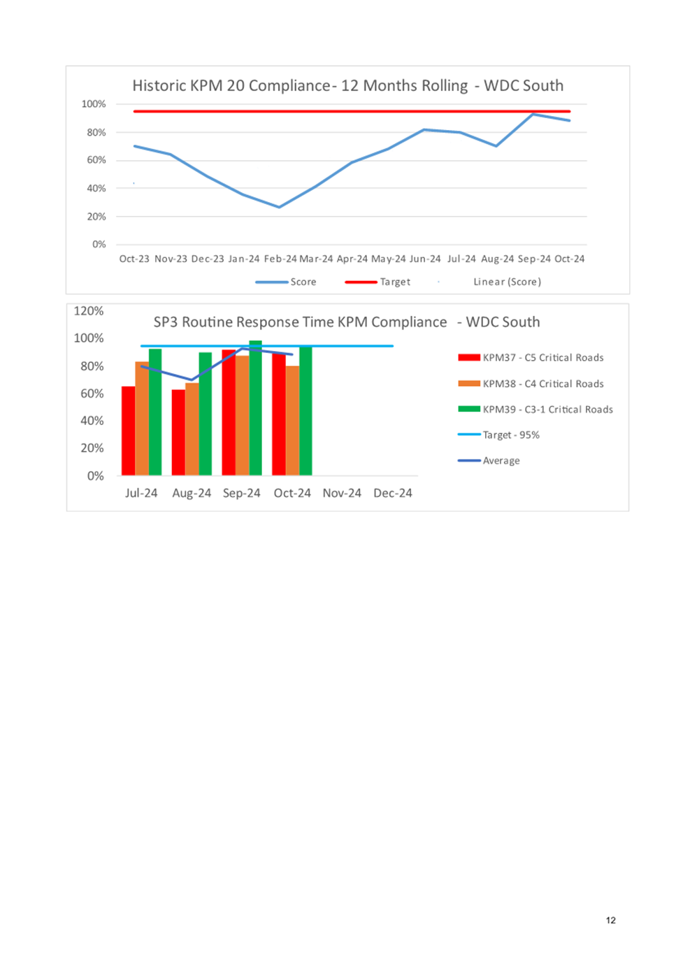 A screenshot of a graph

Description automatically generated