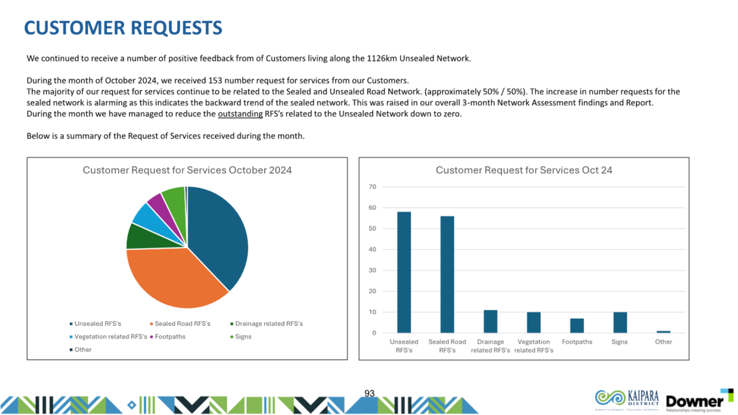 A screenshot of a graph

Description automatically generated