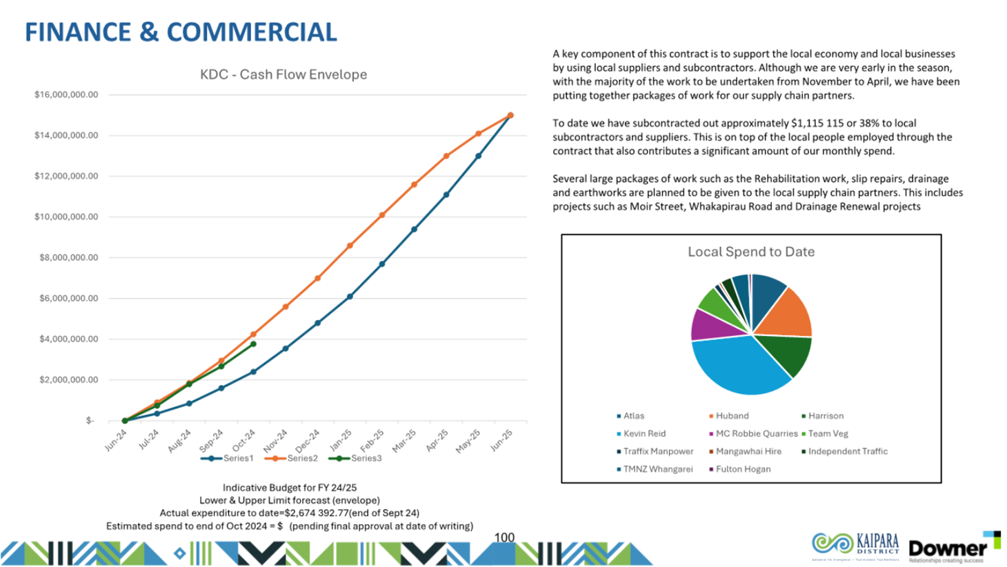 A graph and pie chart

Description automatically generated