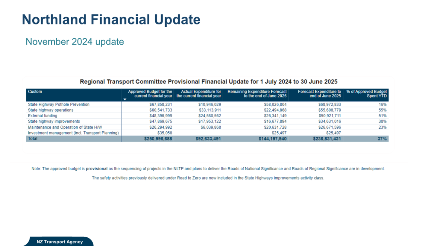 A screenshot of a financial update

Description automatically generated