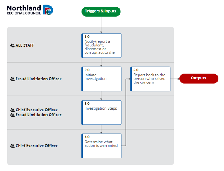 A diagram of a company

Description automatically generated