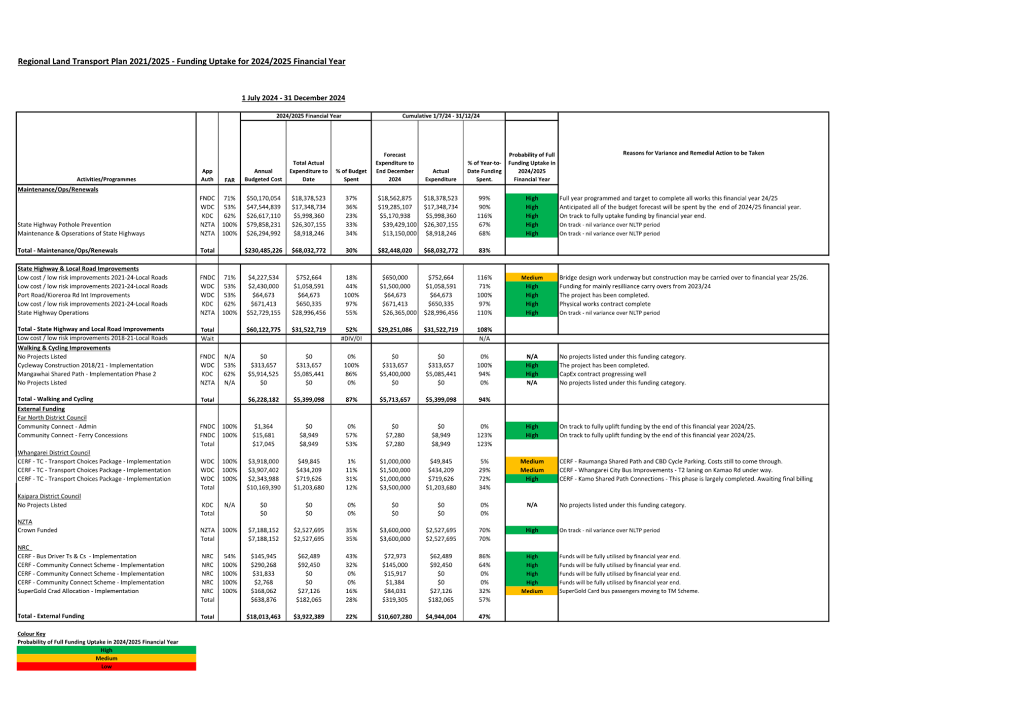 A white sheet with black text and green and yellow text

Description automatically generated
