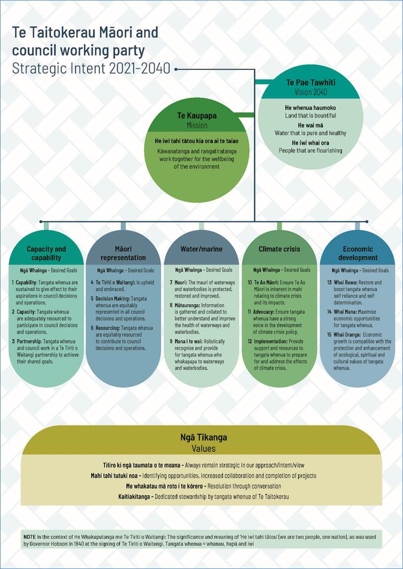 A diagram of a company's work flow

Description automatically generated