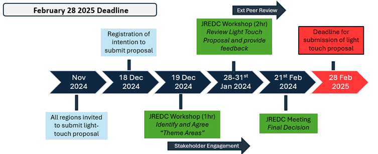 A diagram of a workshop

Description automatically generated