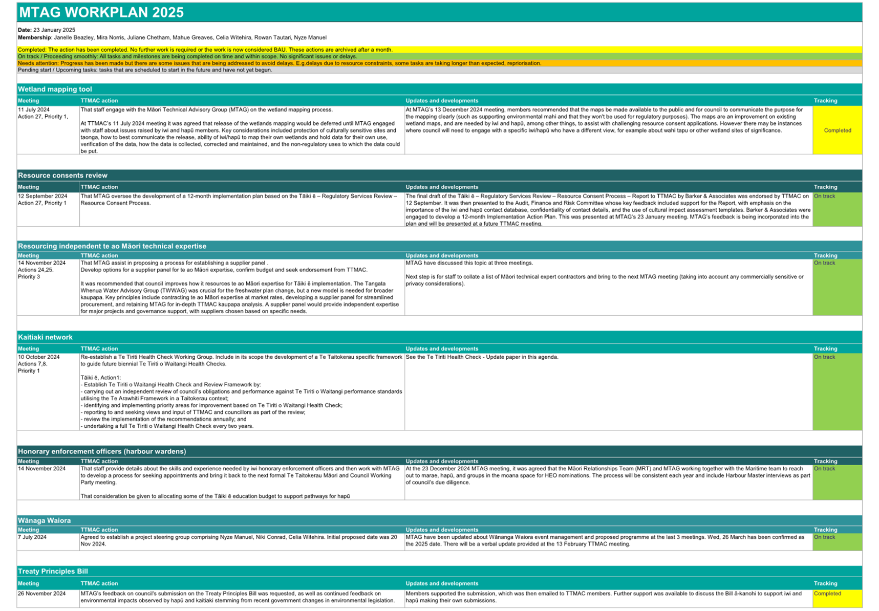 A screenshot of a plan

Description automatically generated