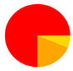 A red circle with a yellow triangle in the center

Description automatically generated