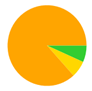 A yellow and green circle with a triangle

Description automatically generated