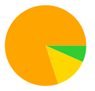 A yellow and green circle with a triangle in the center

Description automatically generated
