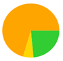 A yellow green and orange circle

Description automatically generated