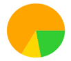 A yellow green and orange circle

Description automatically generated