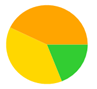 A yellow orange green and red circle

Description automatically generated