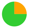 A green and orange pie chart

Description automatically generated