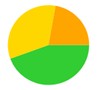 A yellow green and orange pie chart

Description automatically generated