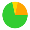 A green and orange pie chart

Description automatically generated