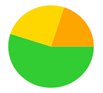 A green yellow and orange pie chart

Description automatically generated
