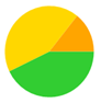 A yellow green and orange circle

Description automatically generated