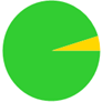 A green circle with a yellow triangle in the middle

Description automatically generated