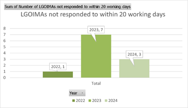 A screenshot of a graph

Description automatically generated
