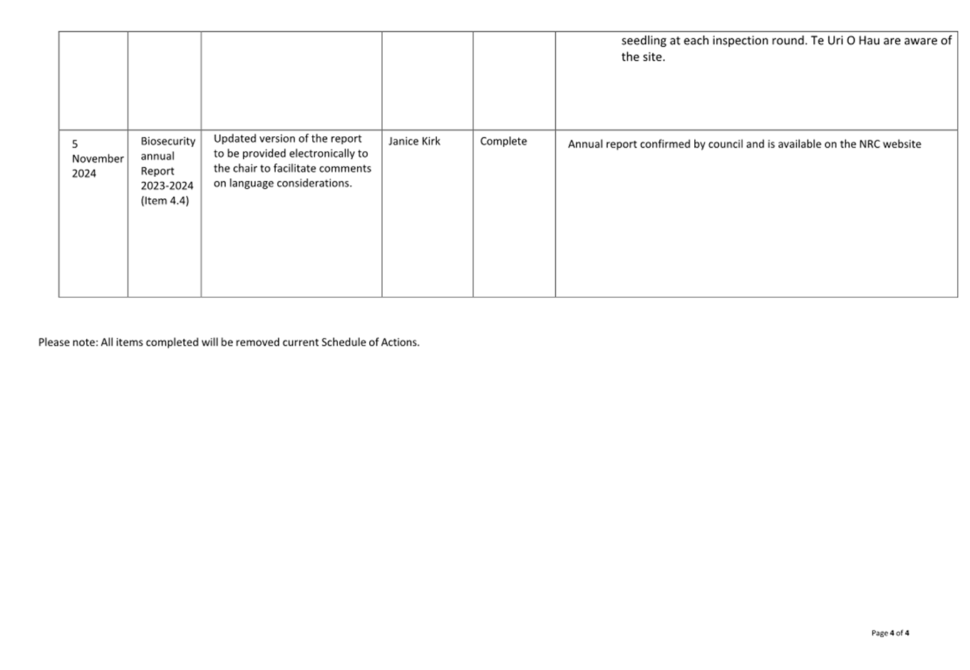 A close-up of a document

AI-generated content may be incorrect.