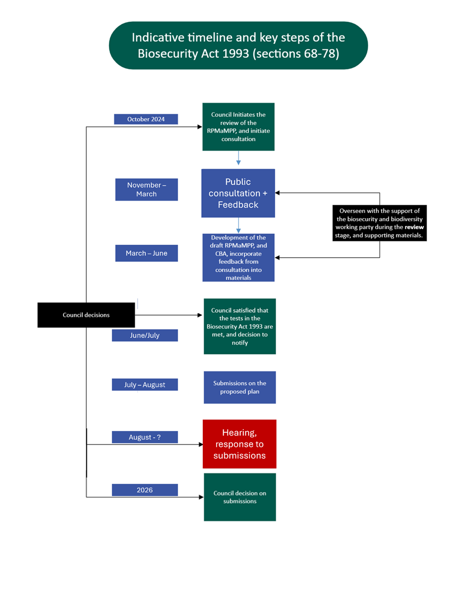 A diagram of a company

AI-generated content may be incorrect.