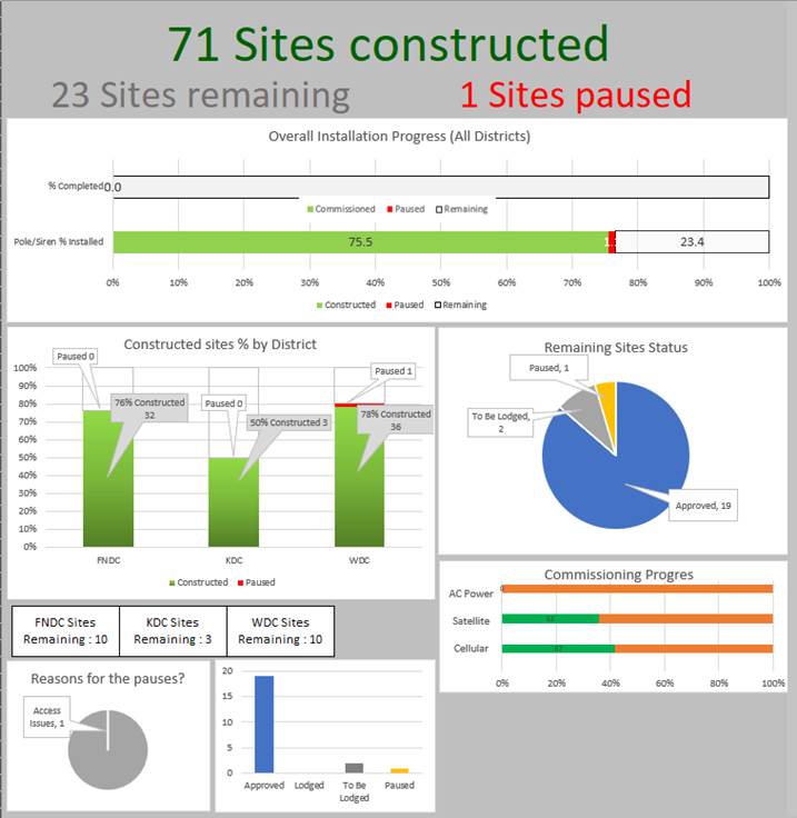 A screenshot of a graph

Description automatically generated