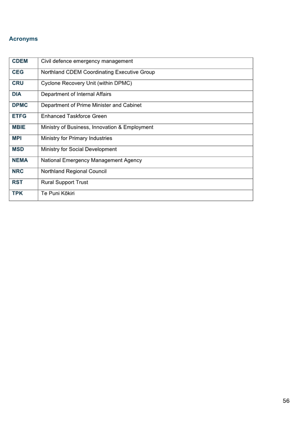 A screenshot of a computer

AI-generated content may be incorrect.