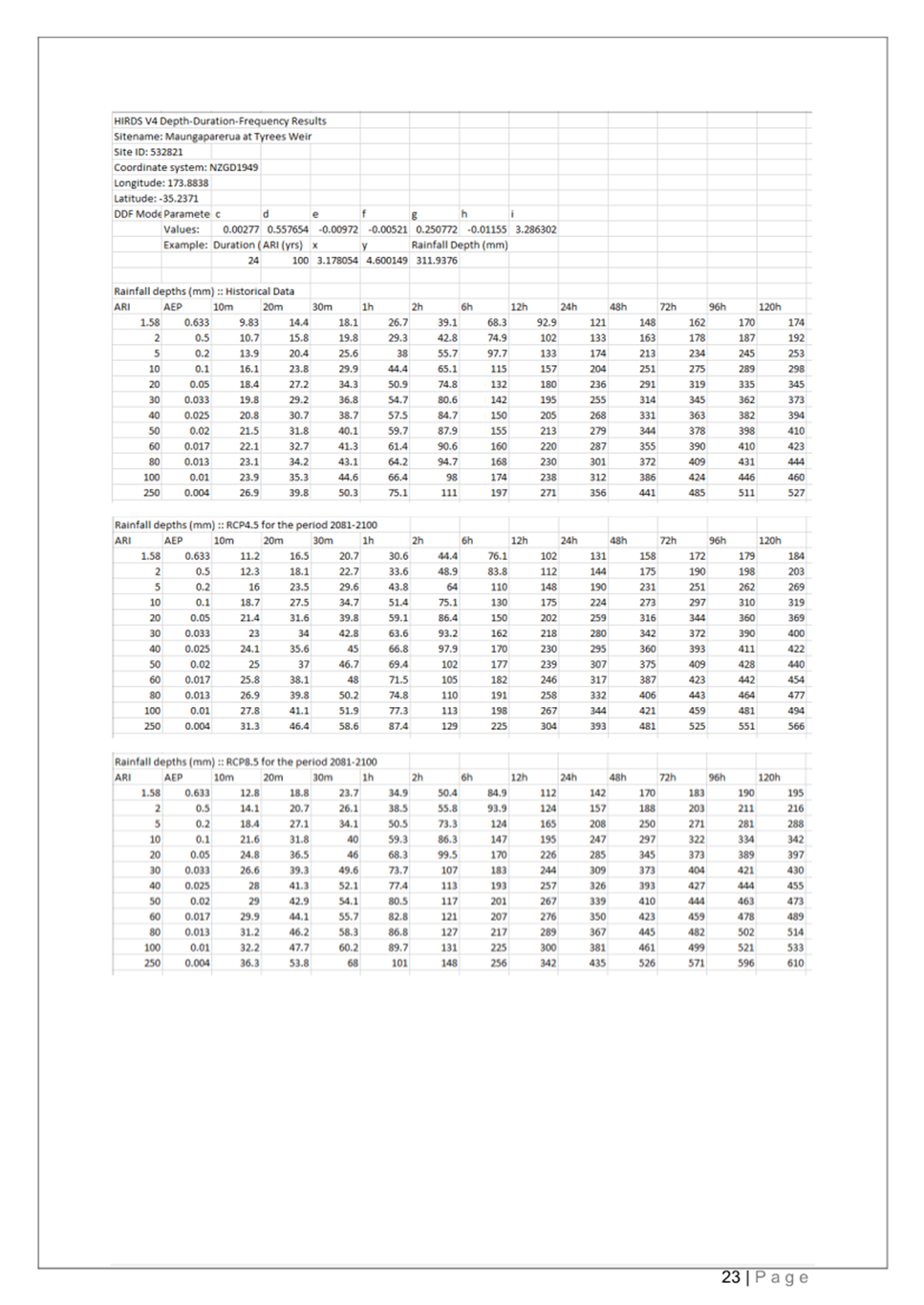 A white sheet of paper with numbers and symbols

AI-generated content may be incorrect.