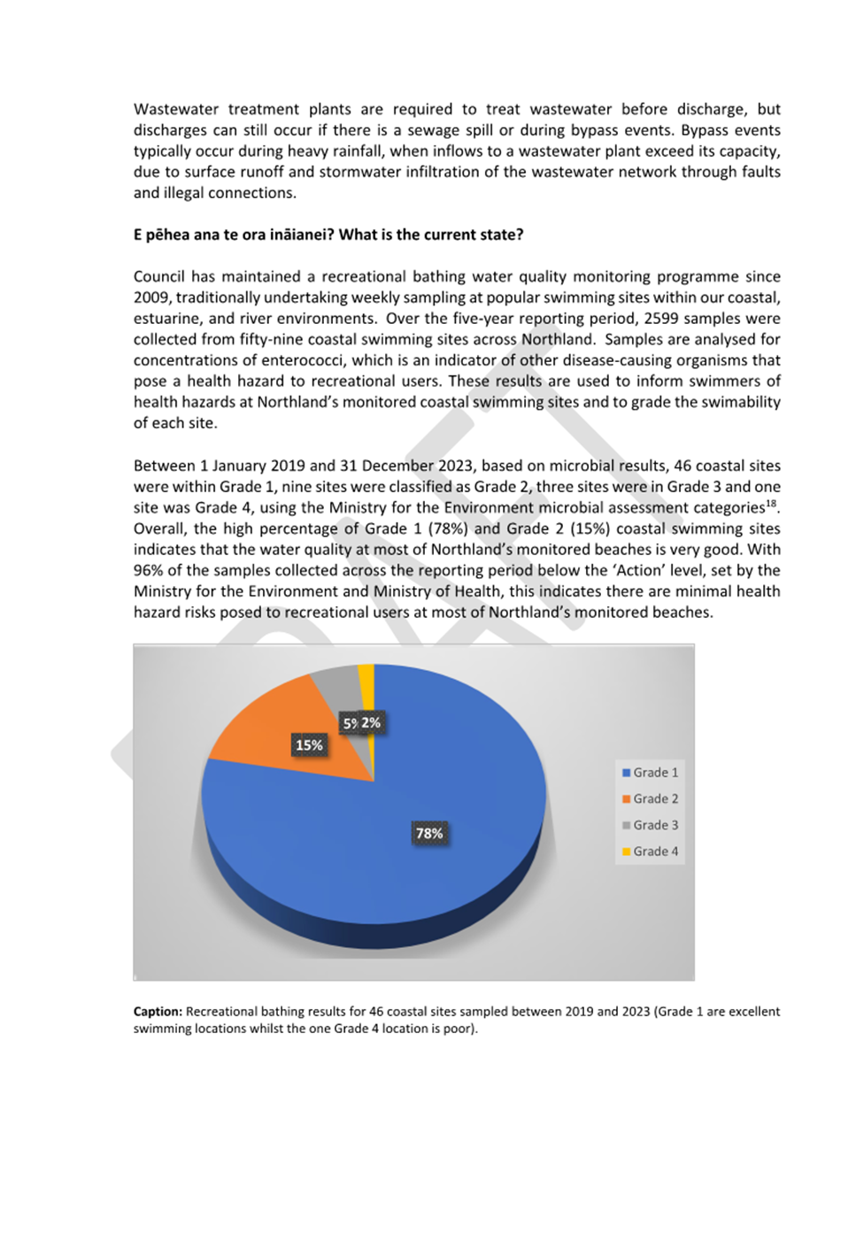 A close-up of a pie chart

AI-generated content may be incorrect.