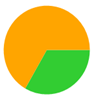 A green and orange circle

Description automatically generated