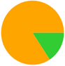 A green and orange circle with a triangle

Description automatically generated