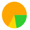 A yellow green and orange circle

Description automatically generated