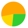 A yellow green and orange circle

Description automatically generated