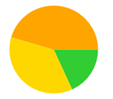 A yellow green and orange circle

Description automatically generated