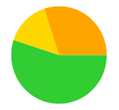 A green orange and yellow pie chart

Description automatically generated