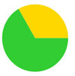 A green and yellow circle with a single green circle

Description automatically generated
