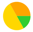 A yellow orange green and red circle

Description automatically generated
