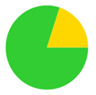 A green and yellow pie chart

Description automatically generated