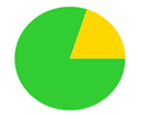 A green and yellow pie chart

Description automatically generated