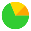 A green and yellow pie chart

Description automatically generated
