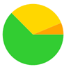 A green and yellow pie chart

Description automatically generated