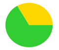 A green and yellow circle with a single green circle

Description automatically generated