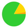 A green and yellow pie chart

Description automatically generated