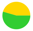 A yellow and green circle

Description automatically generated