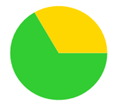 A green and yellow circle with a single green circle

Description automatically generated