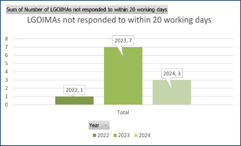 A screenshot of a graph

Description automatically generated