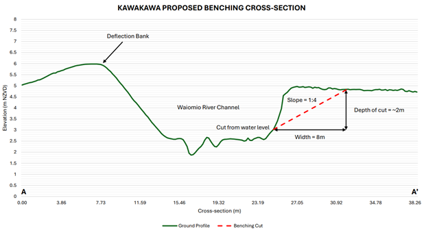 A graph with a line and a red line

Description automatically generated