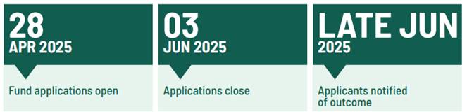 A green and white chat bubble with white text
Description automatically generated