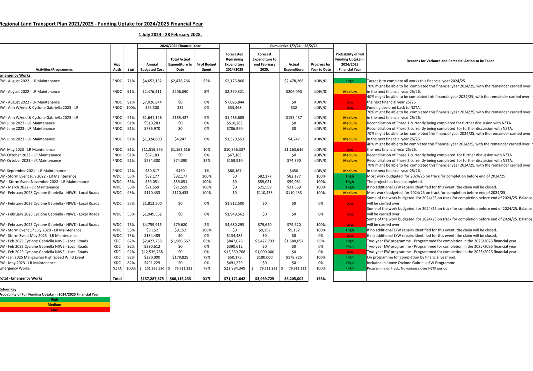 A screenshot of a document

AI-generated content may be incorrect.