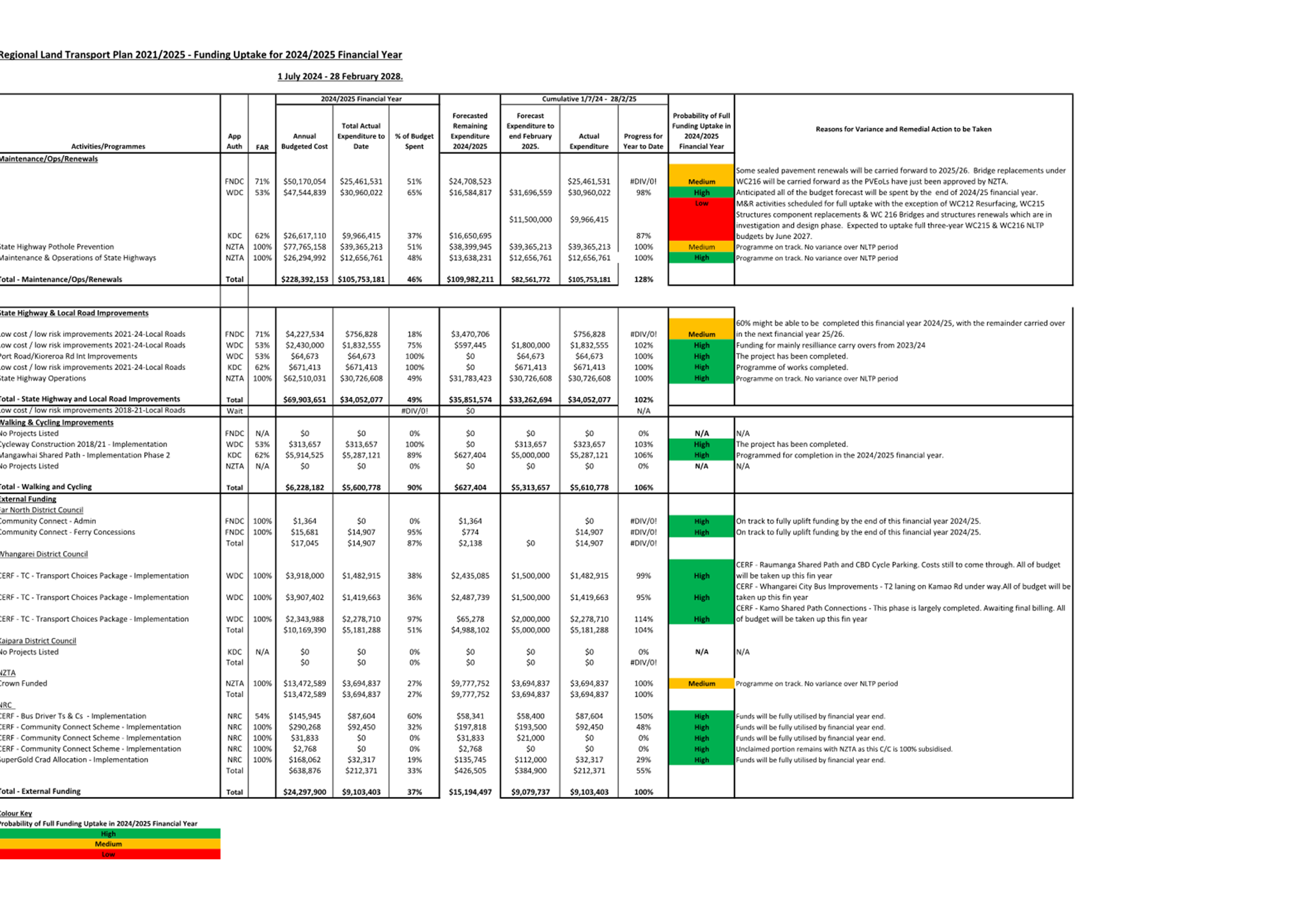 A close-up of a chart

AI-generated content may be incorrect.