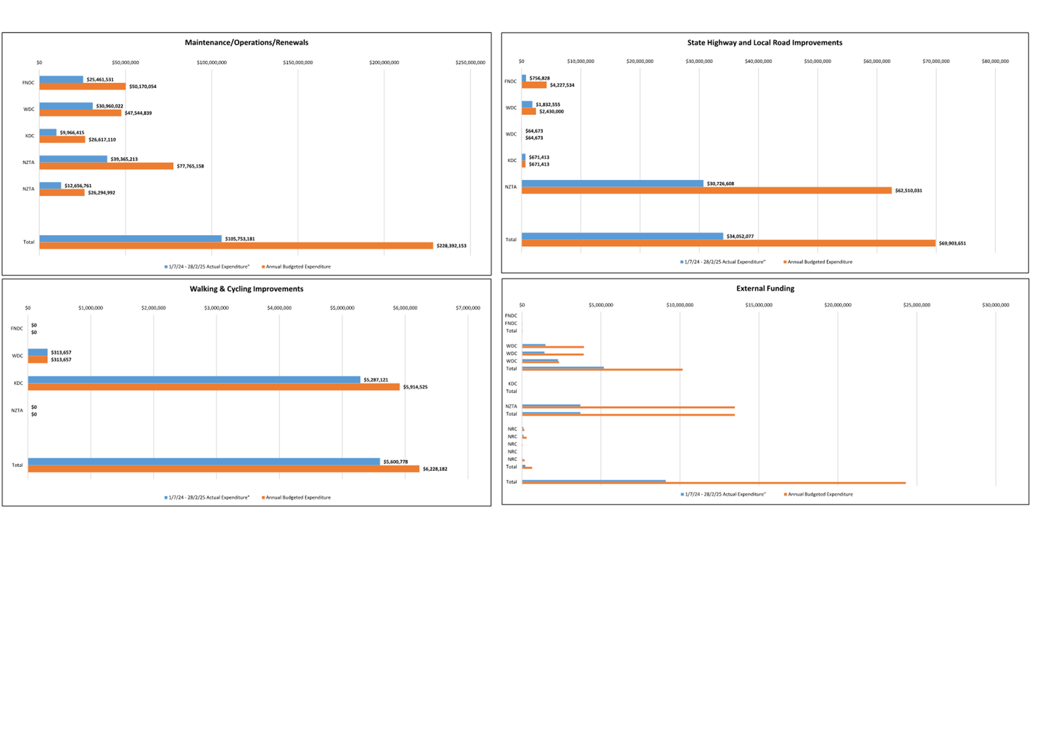 A screenshot of a graph

AI-generated content may be incorrect.